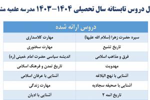 دروس ترم تابستانه-مشکات اسلاید شو