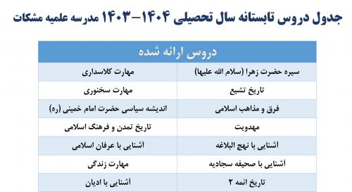 دروس ترم تابستانه-مشکات اسلاید شو