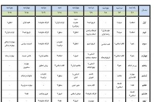 برنامه جدیدشهریور دوم1404مدرسه مشکات